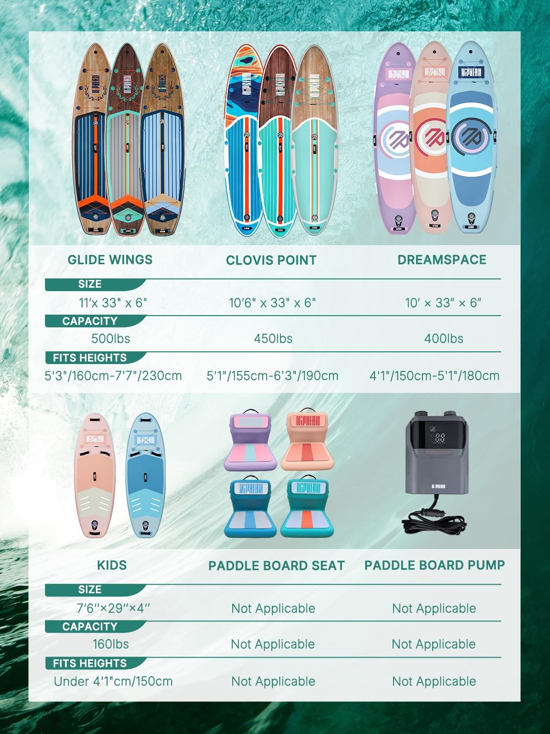 Niphean Extra Groß SUP Board für 2+1 Personen - Familien Stand Up Paddle mit Balancierflügel, wasserdichte Handyhülle, Anfängergeeignet