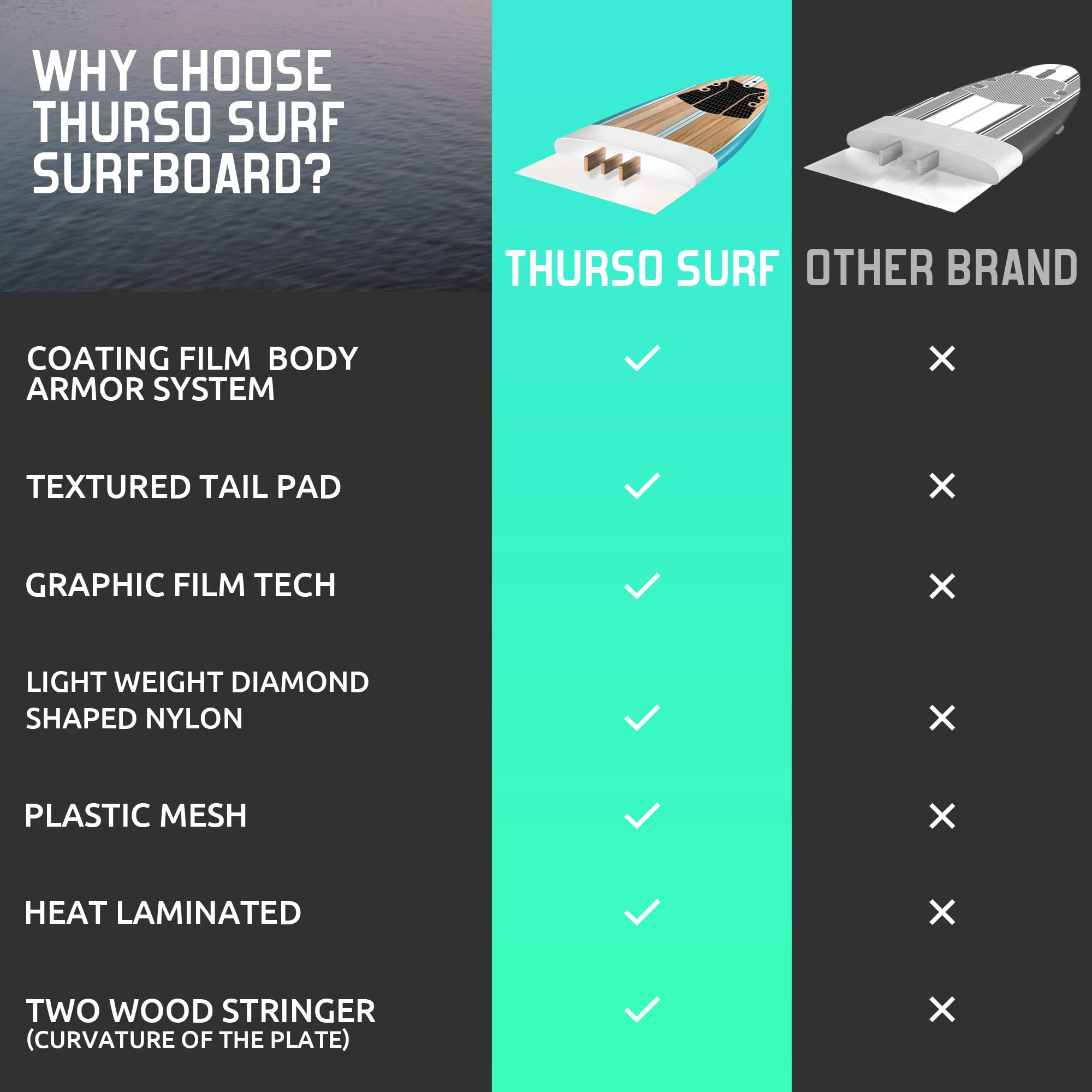 THURSO SURF Aero 2,1m Schaumstoff-Surfbrett für Anfänger - leichtes Shortboard Erwachsene Kinder, langlebig stabil Strandspaß Wassersport