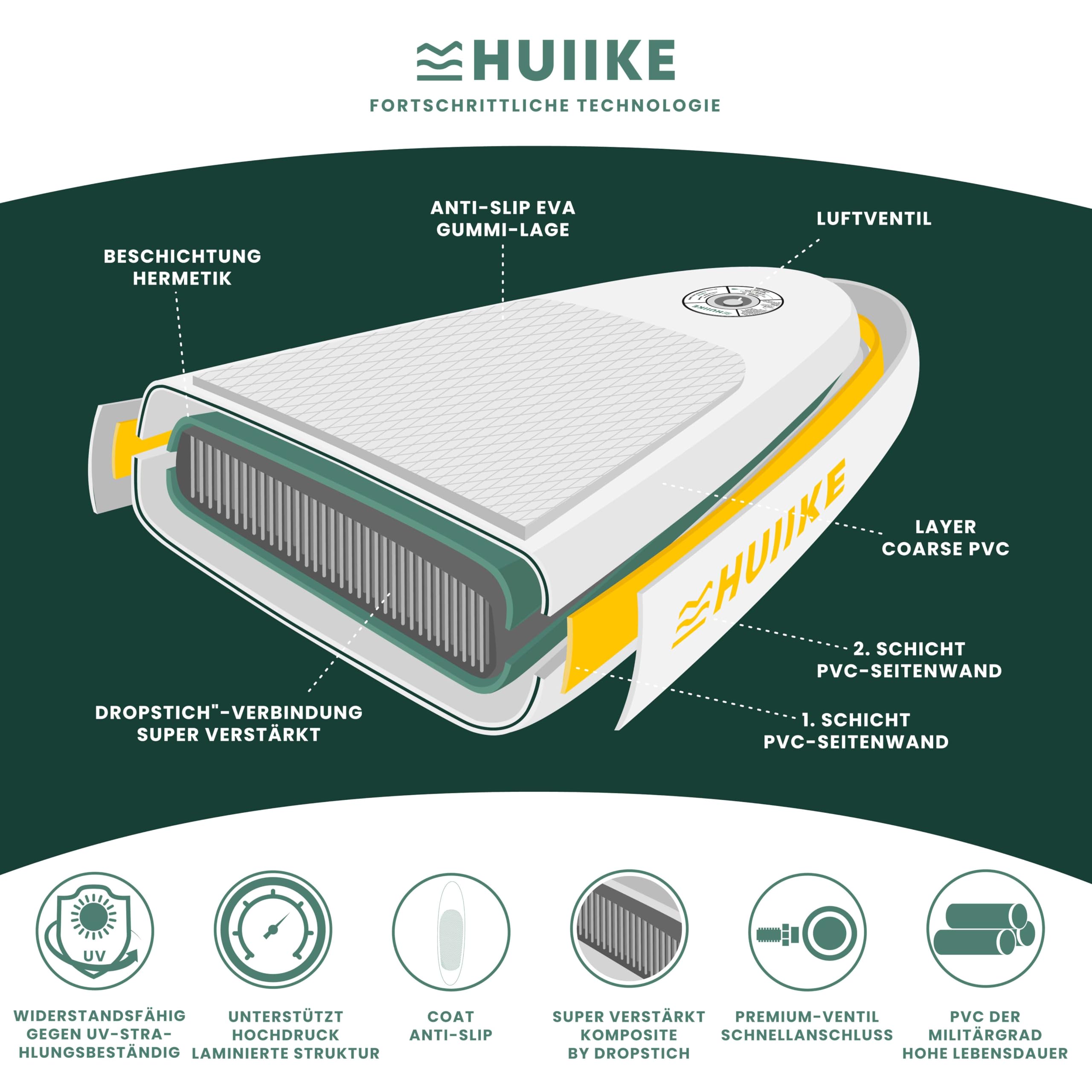 HUIIKE SUP Board aufblasbar mit Zubehör - 305x84x15cm - Belastbar bis 130kg - Hohe Stabilität - Inkl. Paddel, Finnen, Pumpe