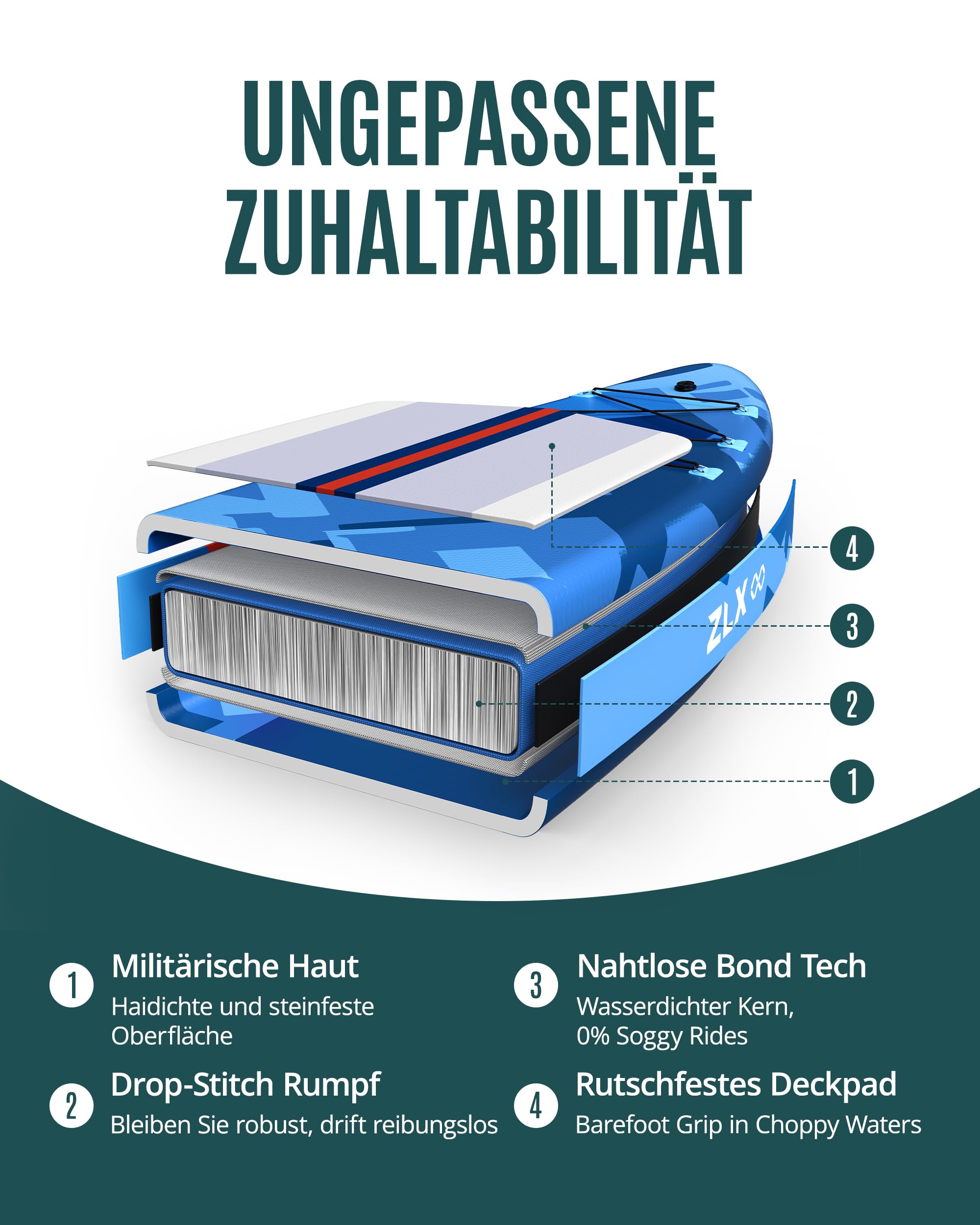 ZLX SUP Board 350cm Extra Groß mit Sitz - 550LB Tragfähigkeit - Anfängerfreundlich - Anti-Rutsch-Deck - Inkl. Pumpe & Paddle