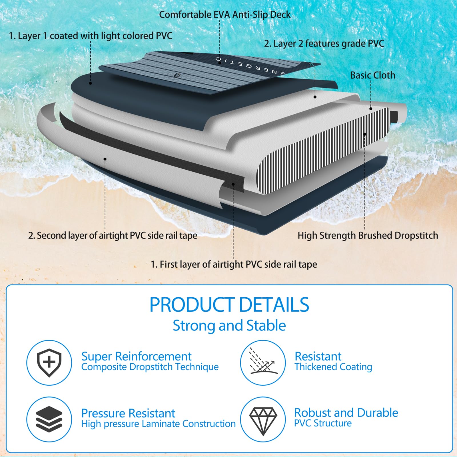 ALLPICK Premium SUP Board aufblasbar - Stand Up Paddle Set mit Kamerahalterung, komplettes Zubehör, verstellbares Paddel, 200kg Premium-Grün