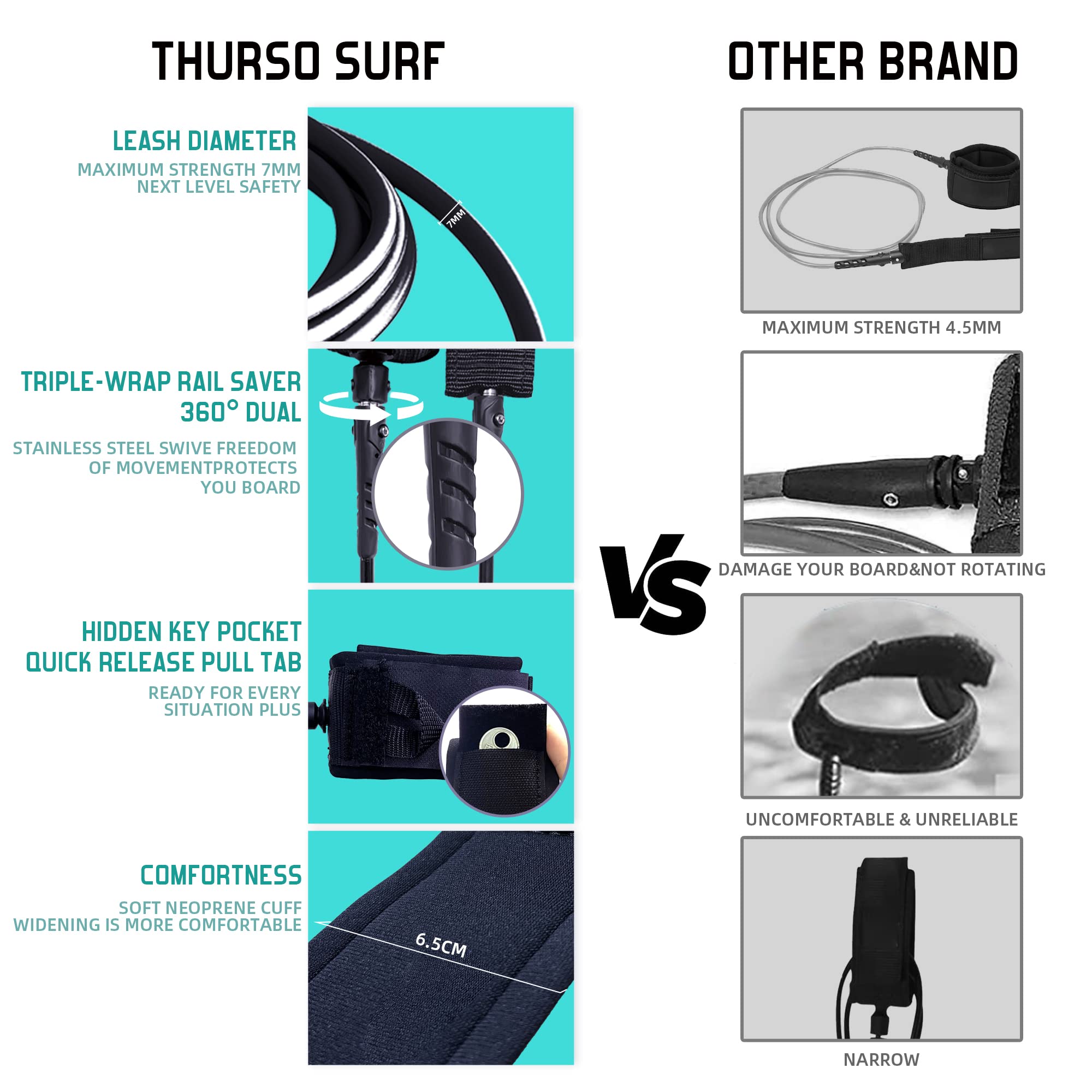 THURSO SURF Aero 2,1m Schaumstoff-Surfbrett für Anfänger - leichtes Shortboard Erwachsene Kinder, langlebig stabil Strandspaß Wassersport