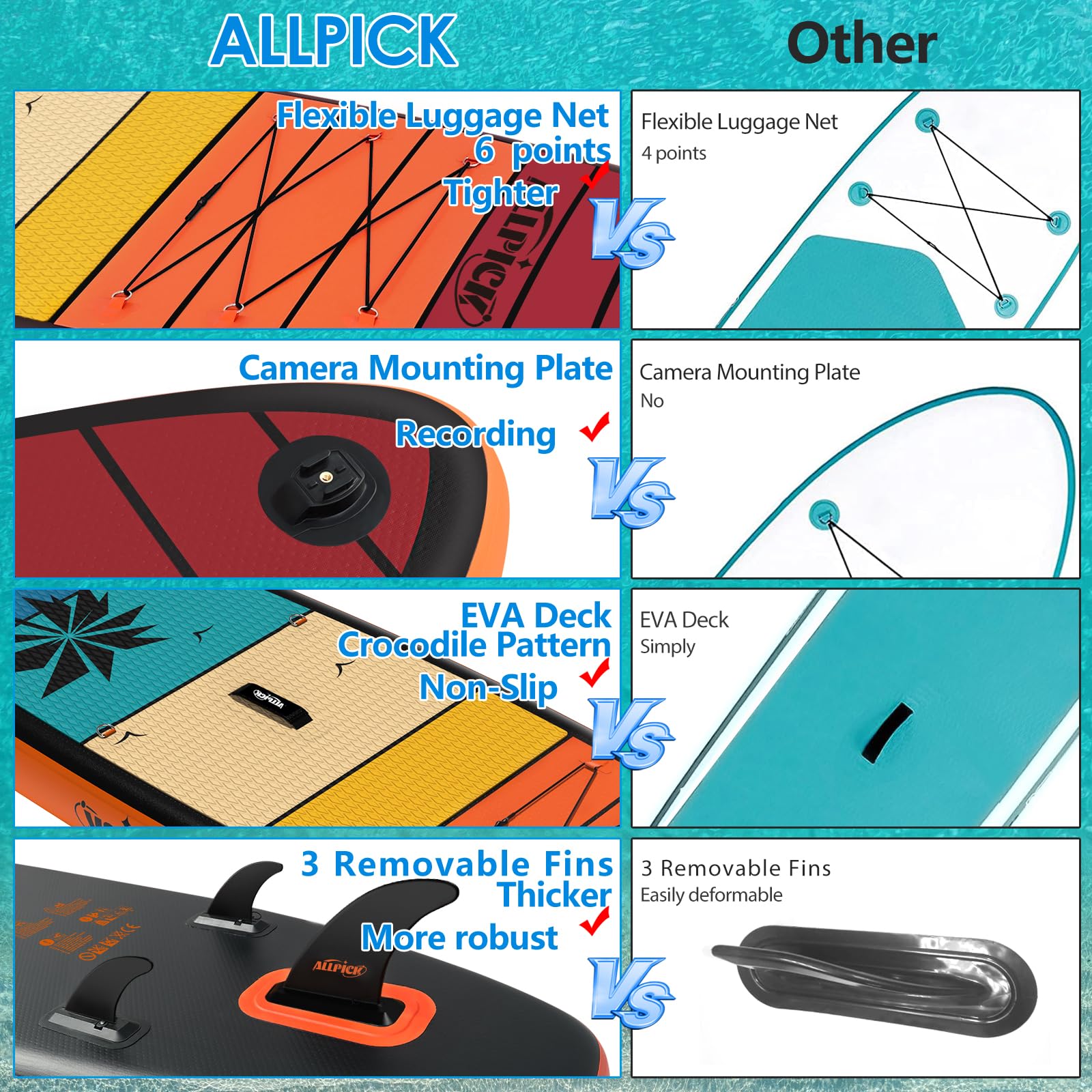 ALLPICK Premium SUP Board aufblasbar Set - Stand Up Paddle Kamerahalterung verstellbares Paddel 150kg/180kg OrangeAbendröte