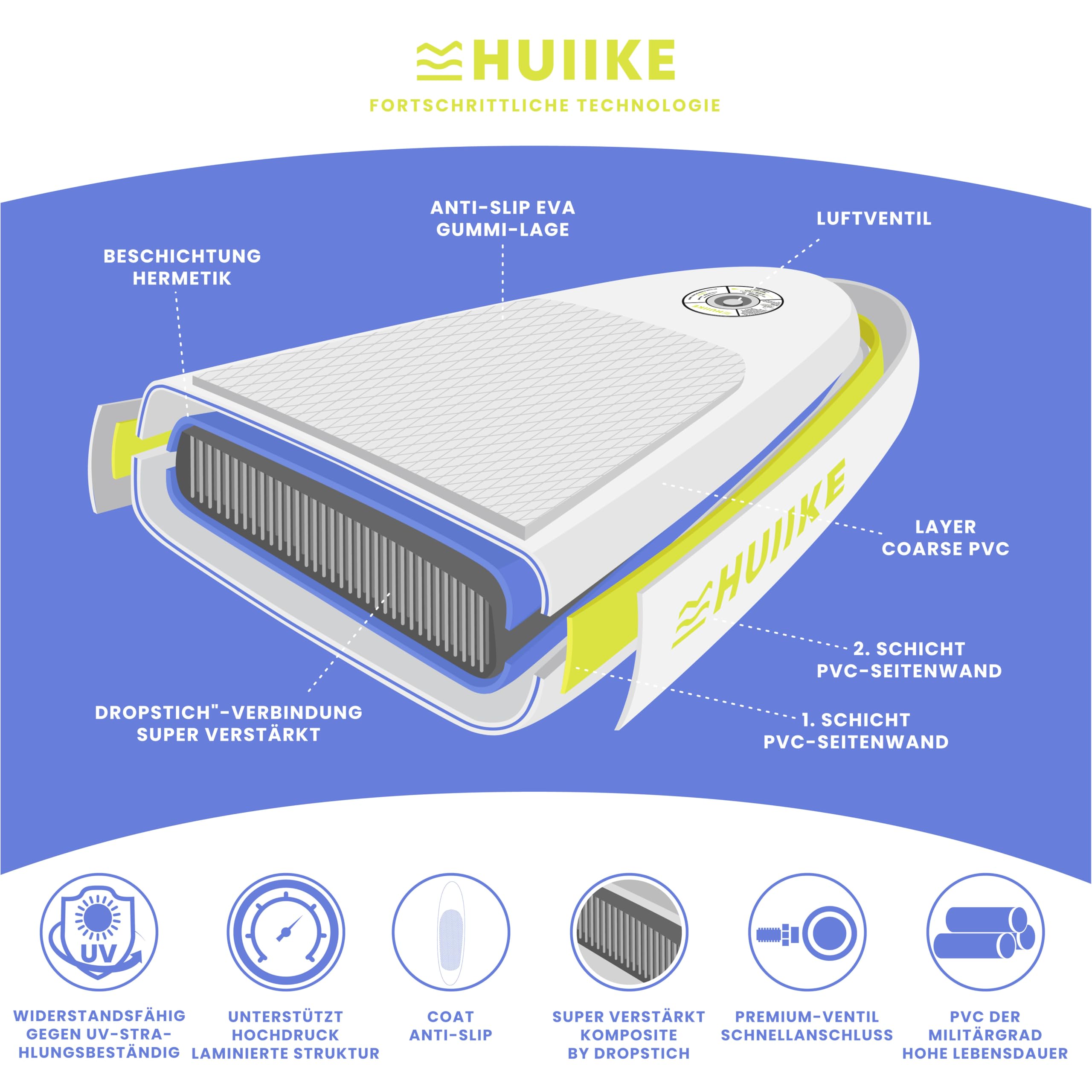 HUIIKE SUP Board aufblasbar 305x84x15cm mit Zubehör - Stand Up Paddle Paddel Finnen Pumpe, hohe Stabilität 130kg Belastbarkeit