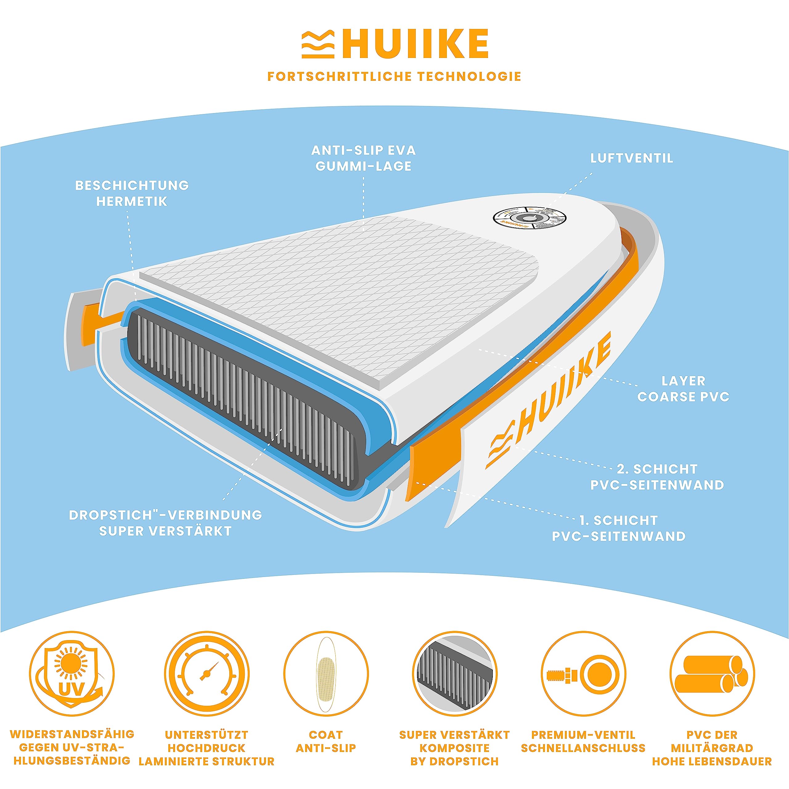 HUIIKE SUP Board 305cm aufblasbar komplett Set - Stand Up Paddle Zubehör Paddel Finnen Pumpe 130kg