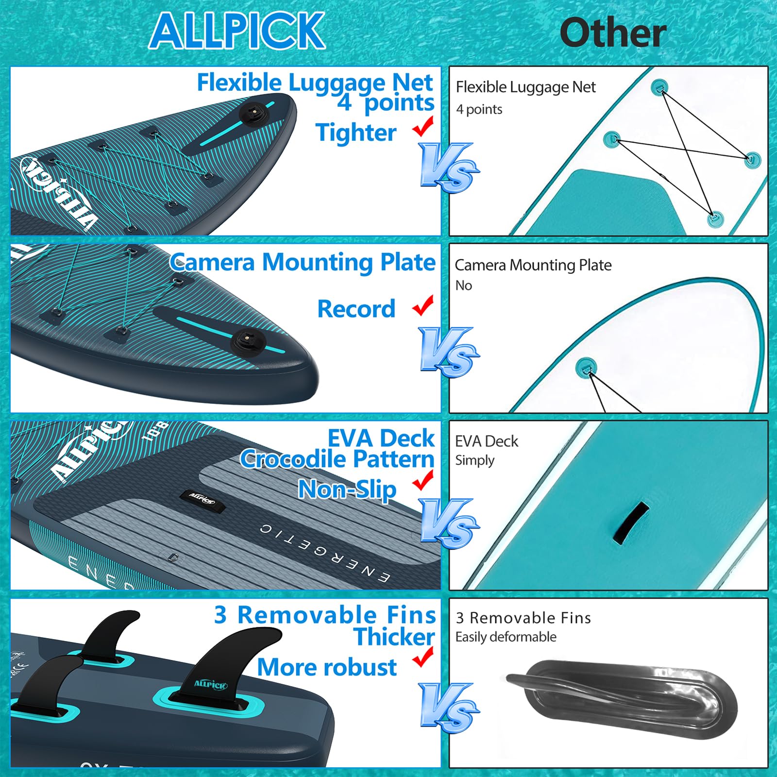 ALLPICK Premium SUP Board aufblasbar - Stand Up Paddle Set mit Kamerahalterung, komplettes Zubehör, verstellbares Paddel, 200kg Premium-Grün