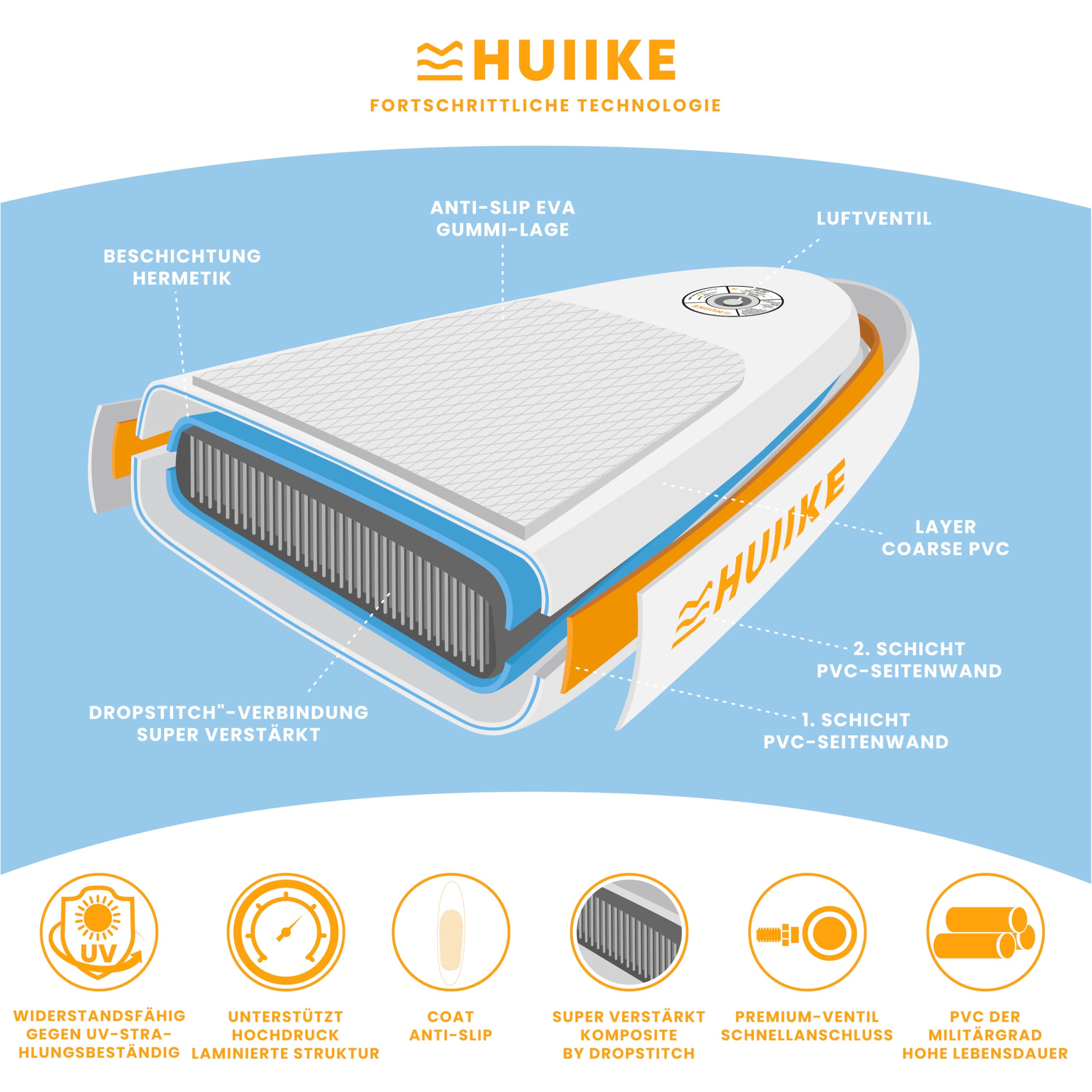HUIIKE SUP Board 305cm aufblasbar komplett Set - Stand Up Paddle Zubehör Paddel Finnen Pumpe 130kg